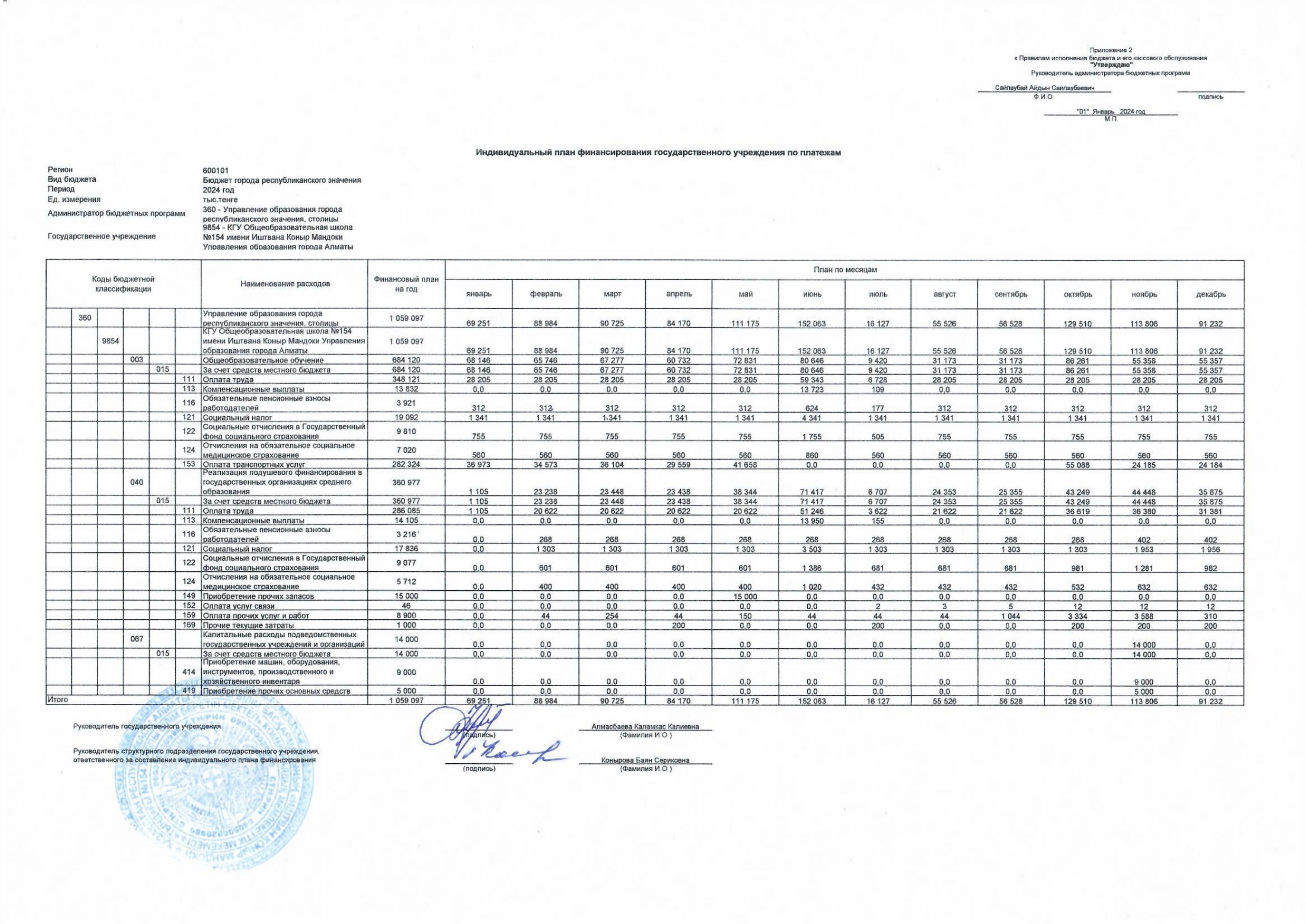 Индивидуальный план финансирования на 2024 год