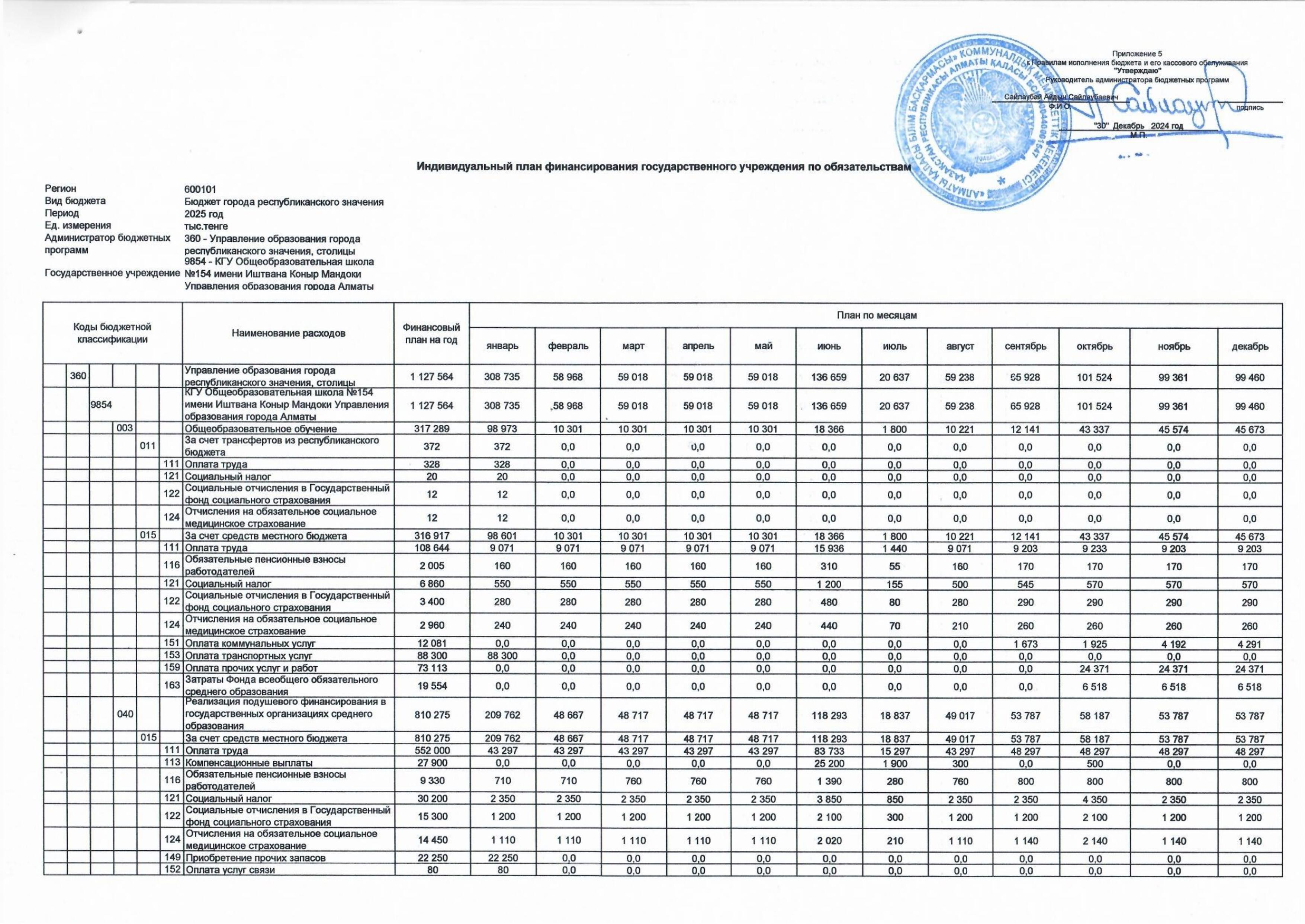 Индивидуальный план финансирования на 2025 год
